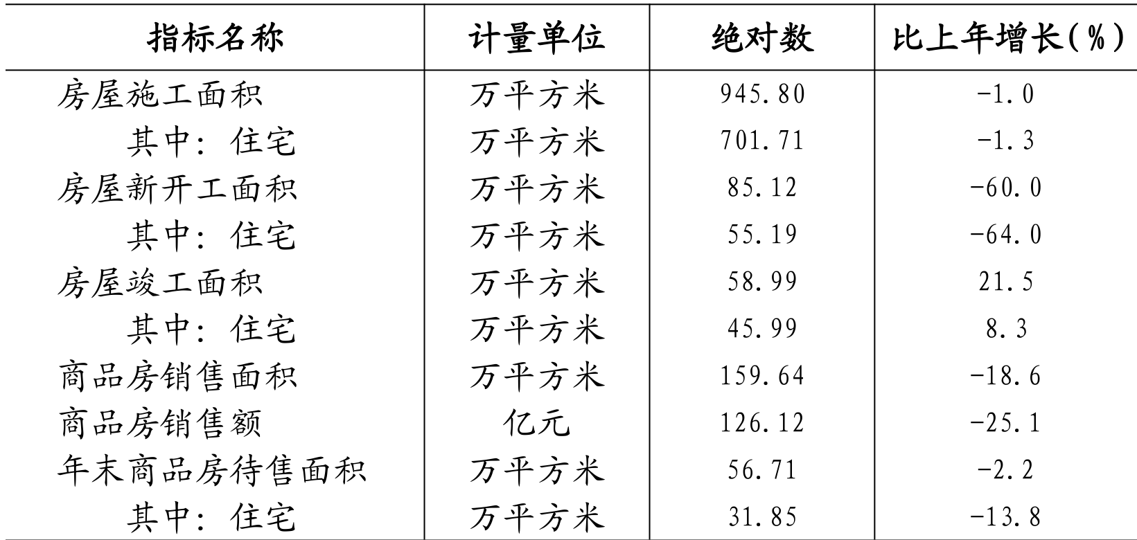 table