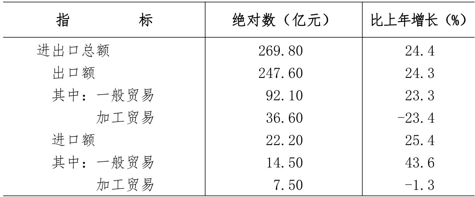 table