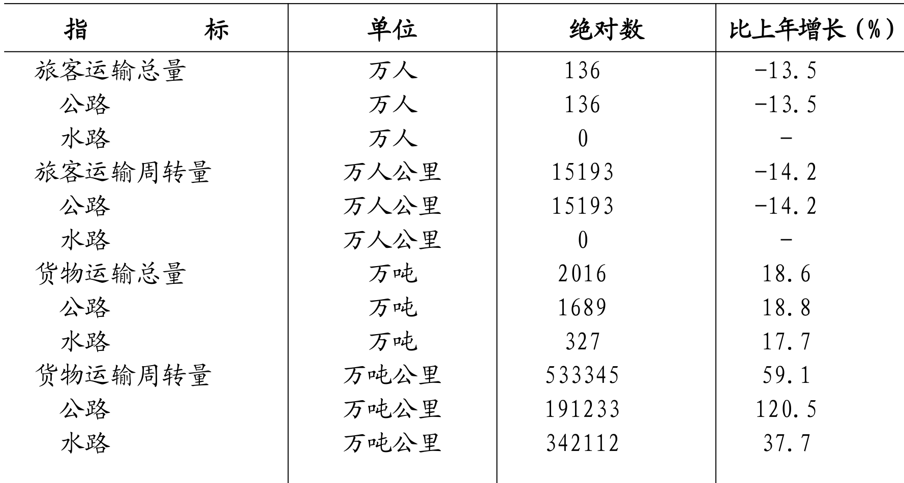 table