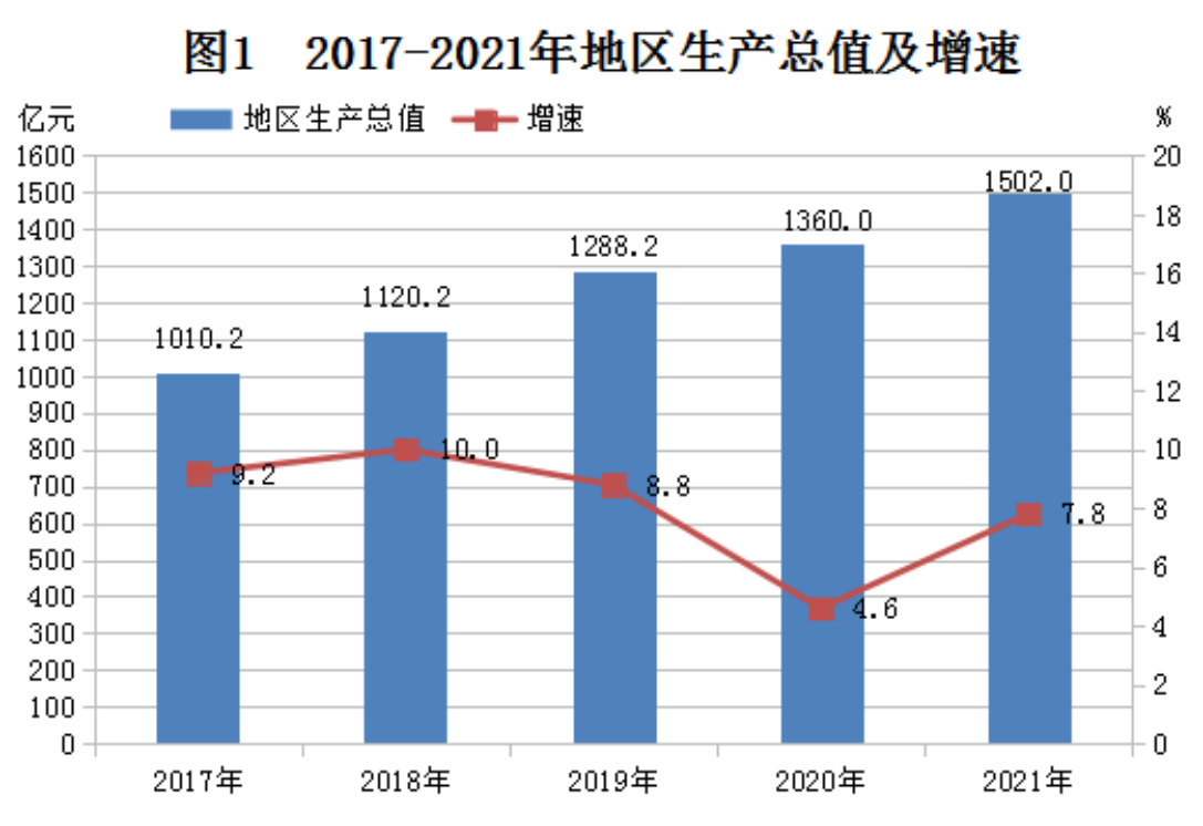 图表 2_20220407151625_00.png