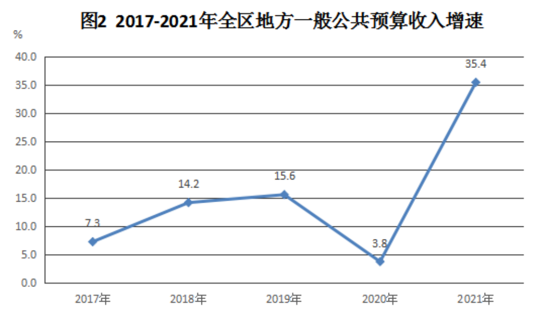 图表 5_20220407151937_00.png