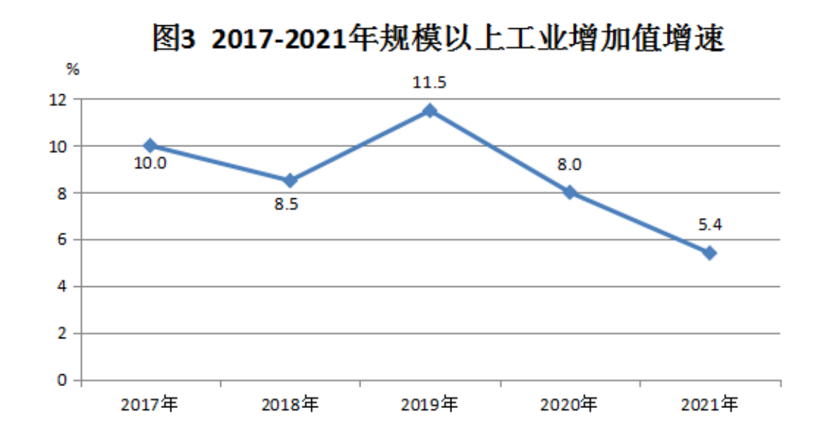 图表 1_20220407151954_00.png