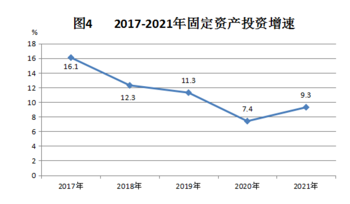 图表 2_20220407152005_00.png