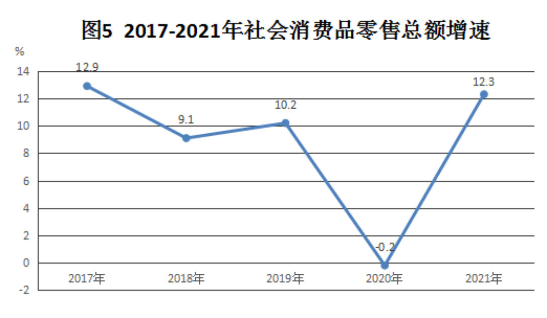 图表 1_20220407152035_00.png