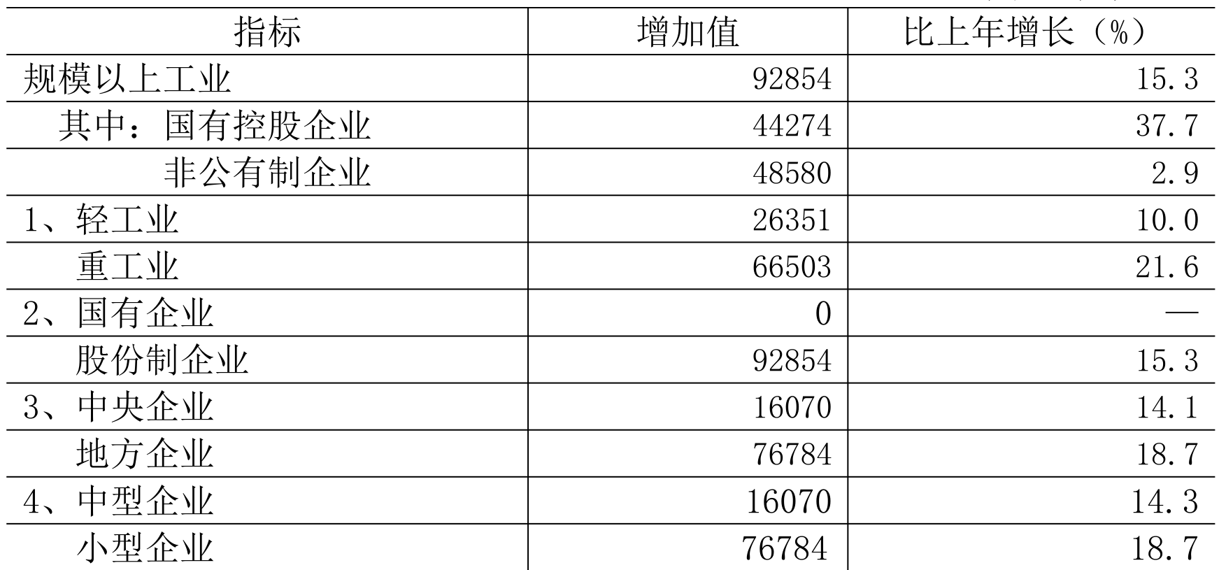 table