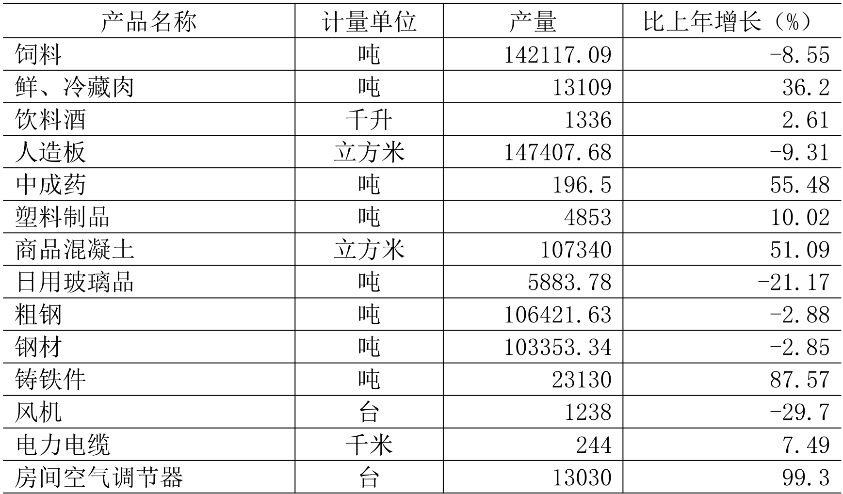 table