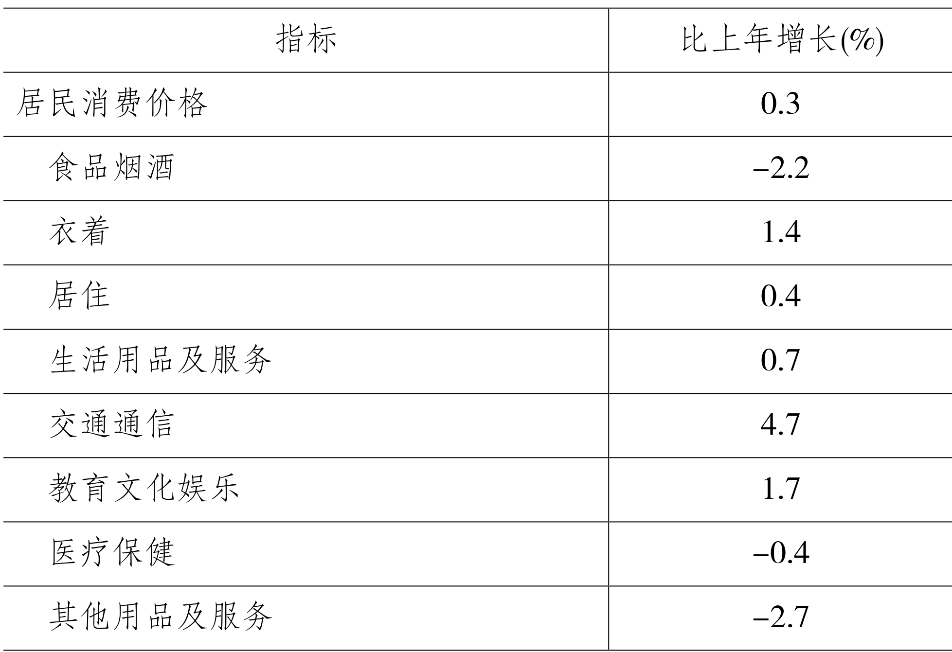 table