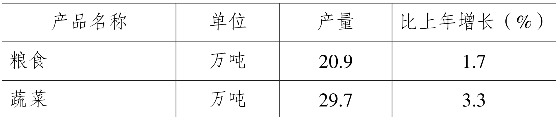 table