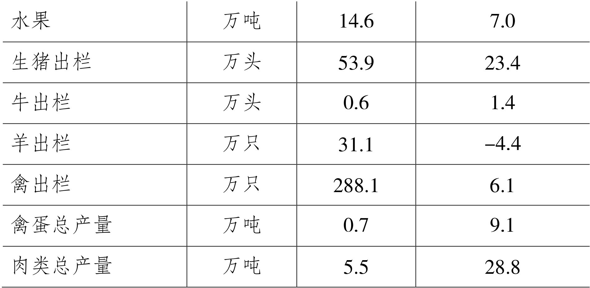 table