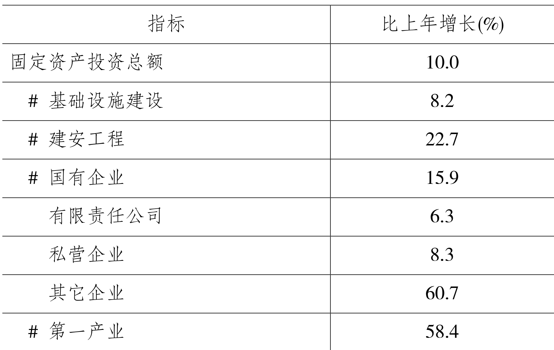 table