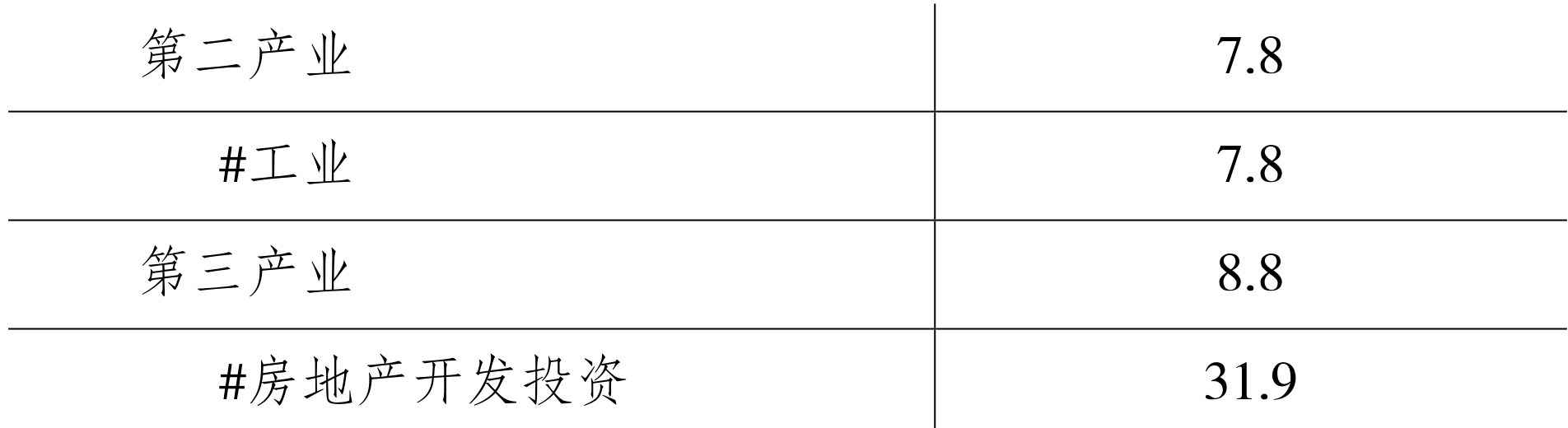 table