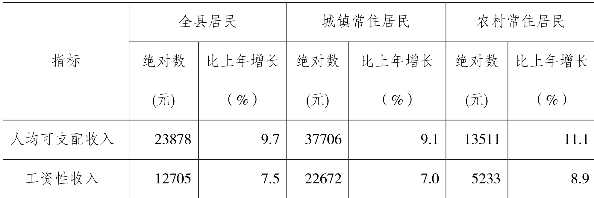 table