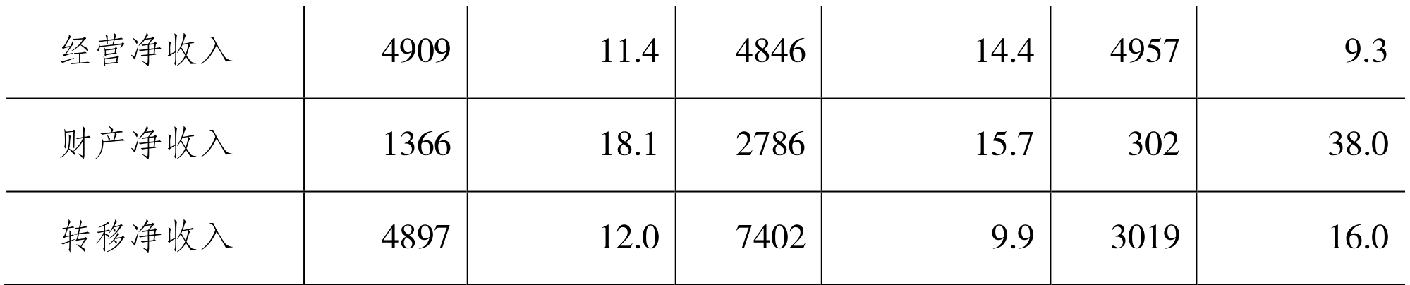 table