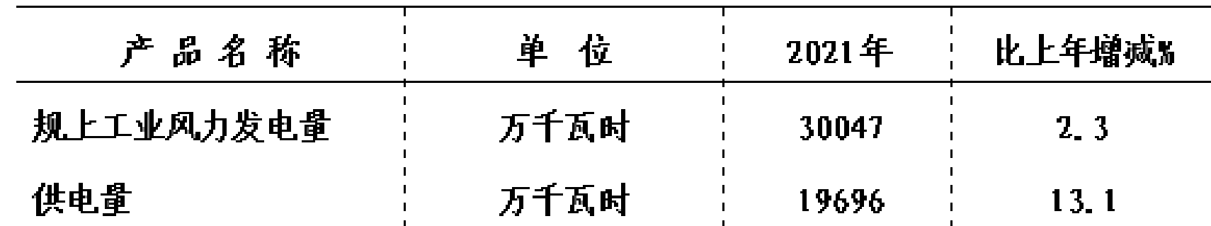 table