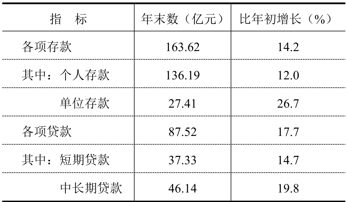 table