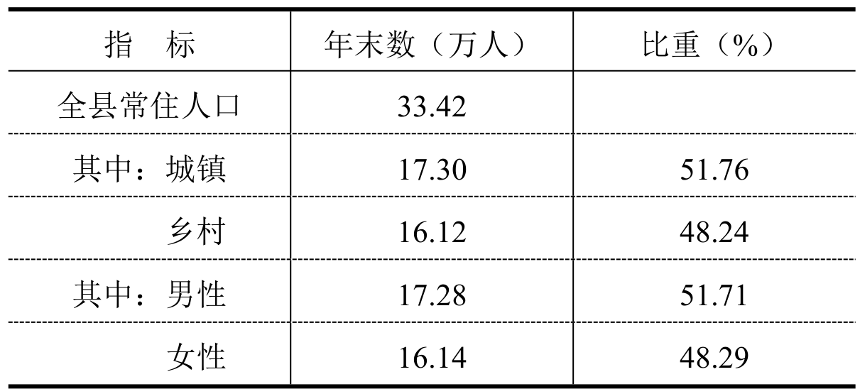 table