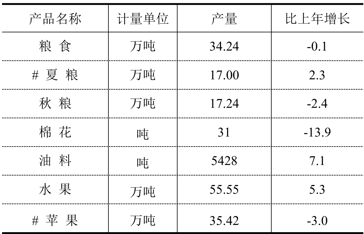table