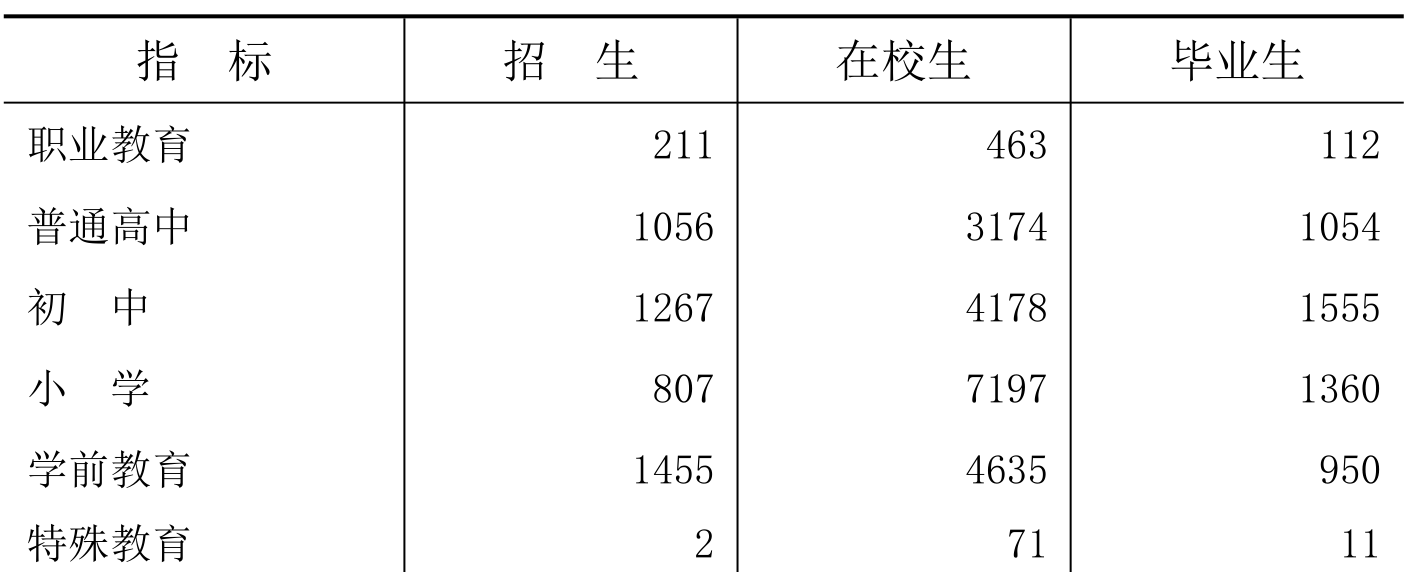 table
