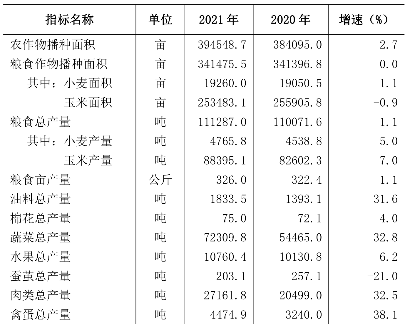 table