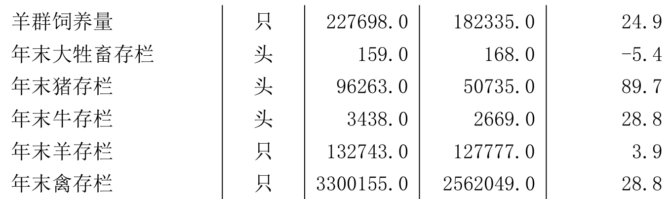 table
