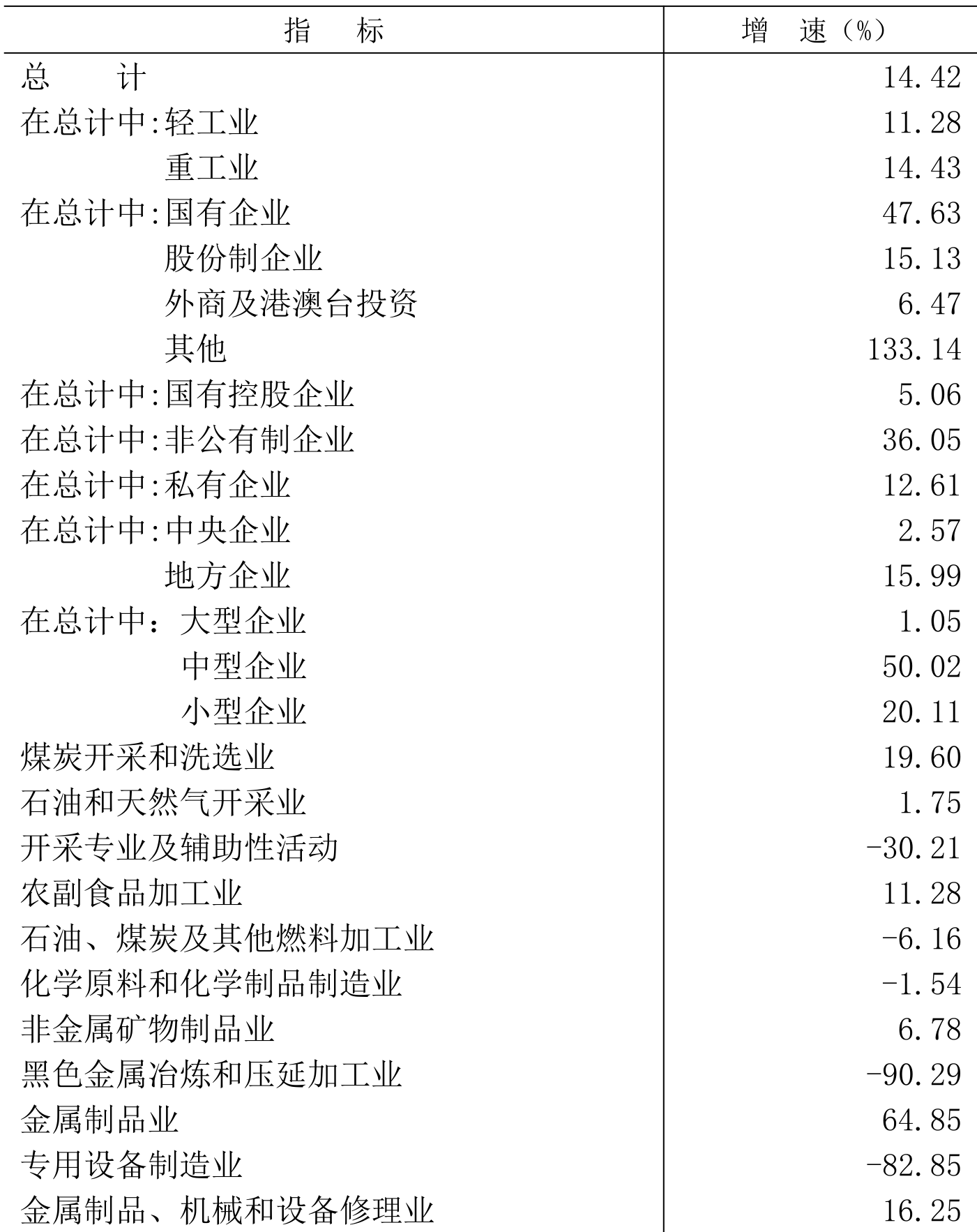table