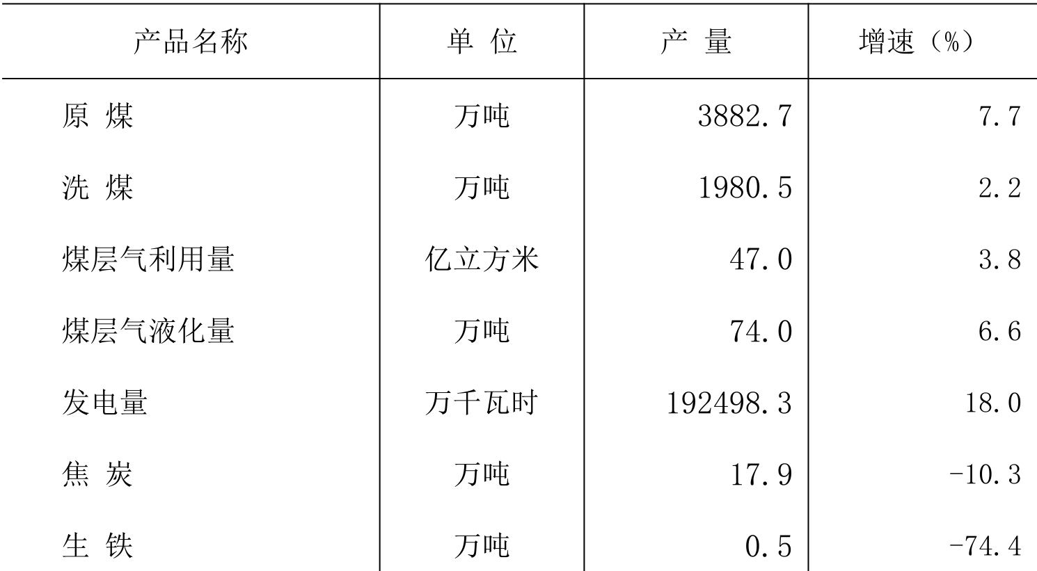 table