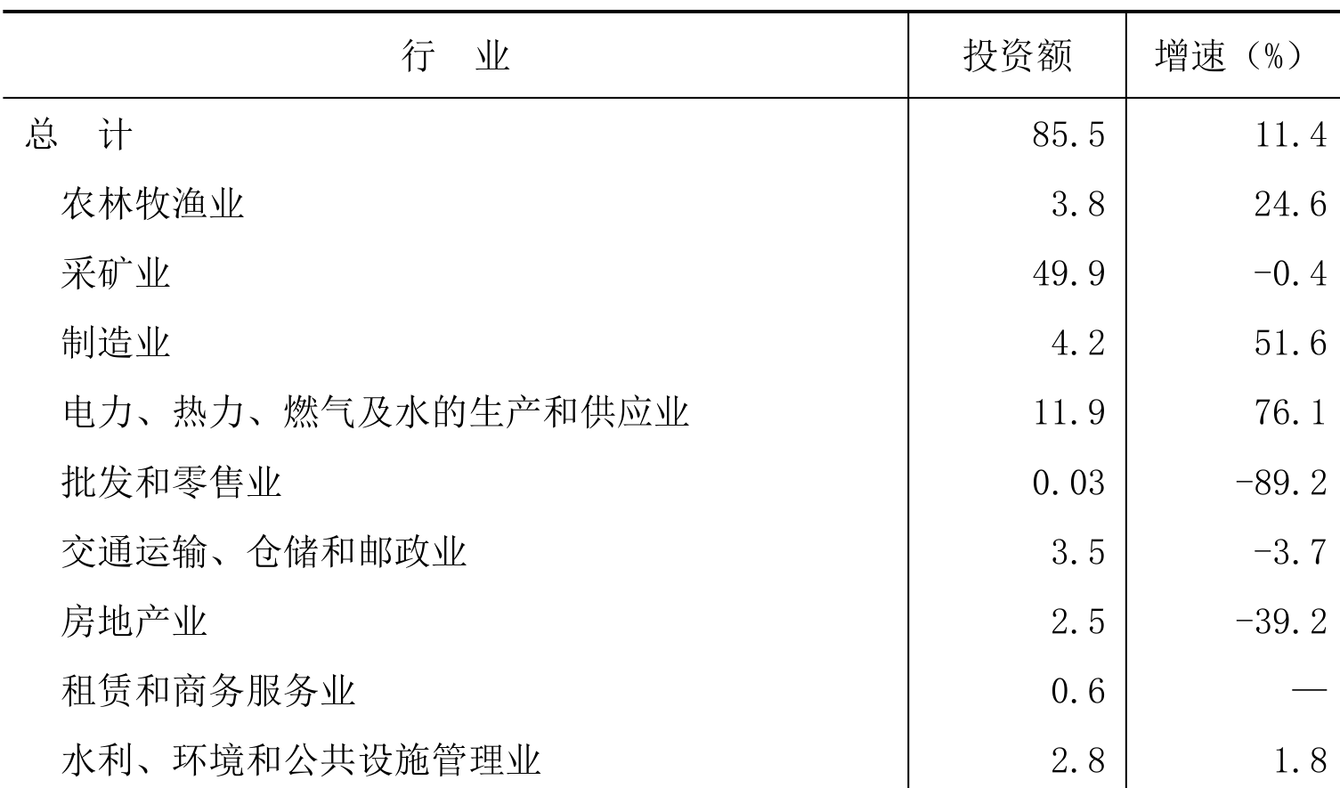 table