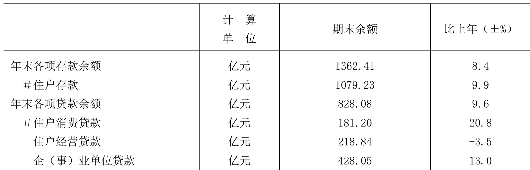 table