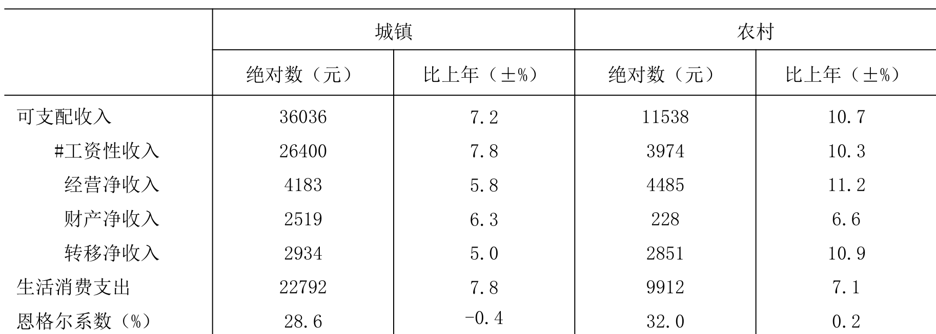 table