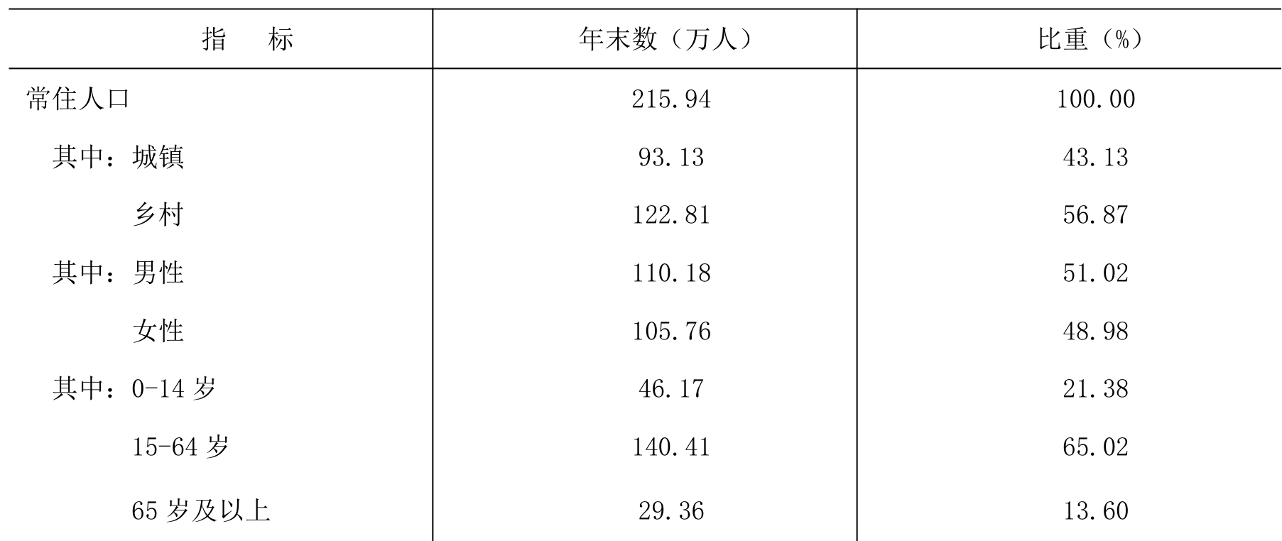 table
