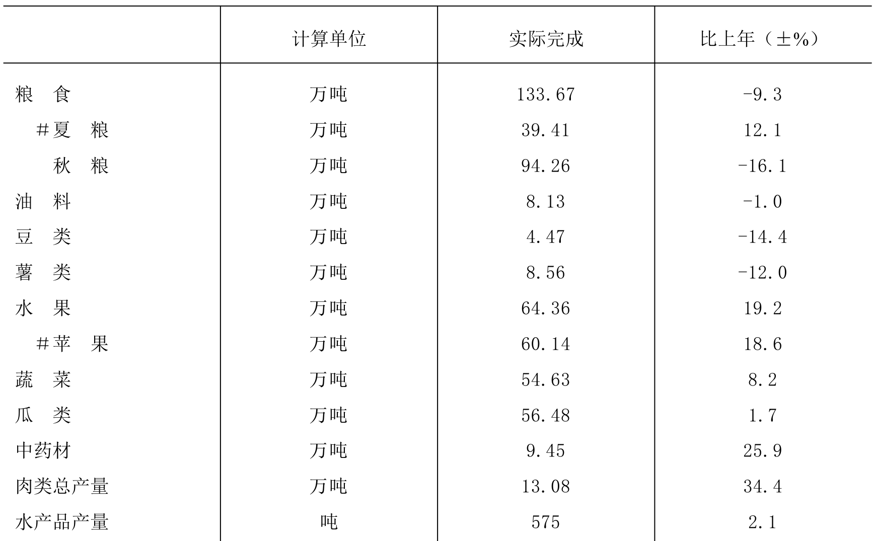 table