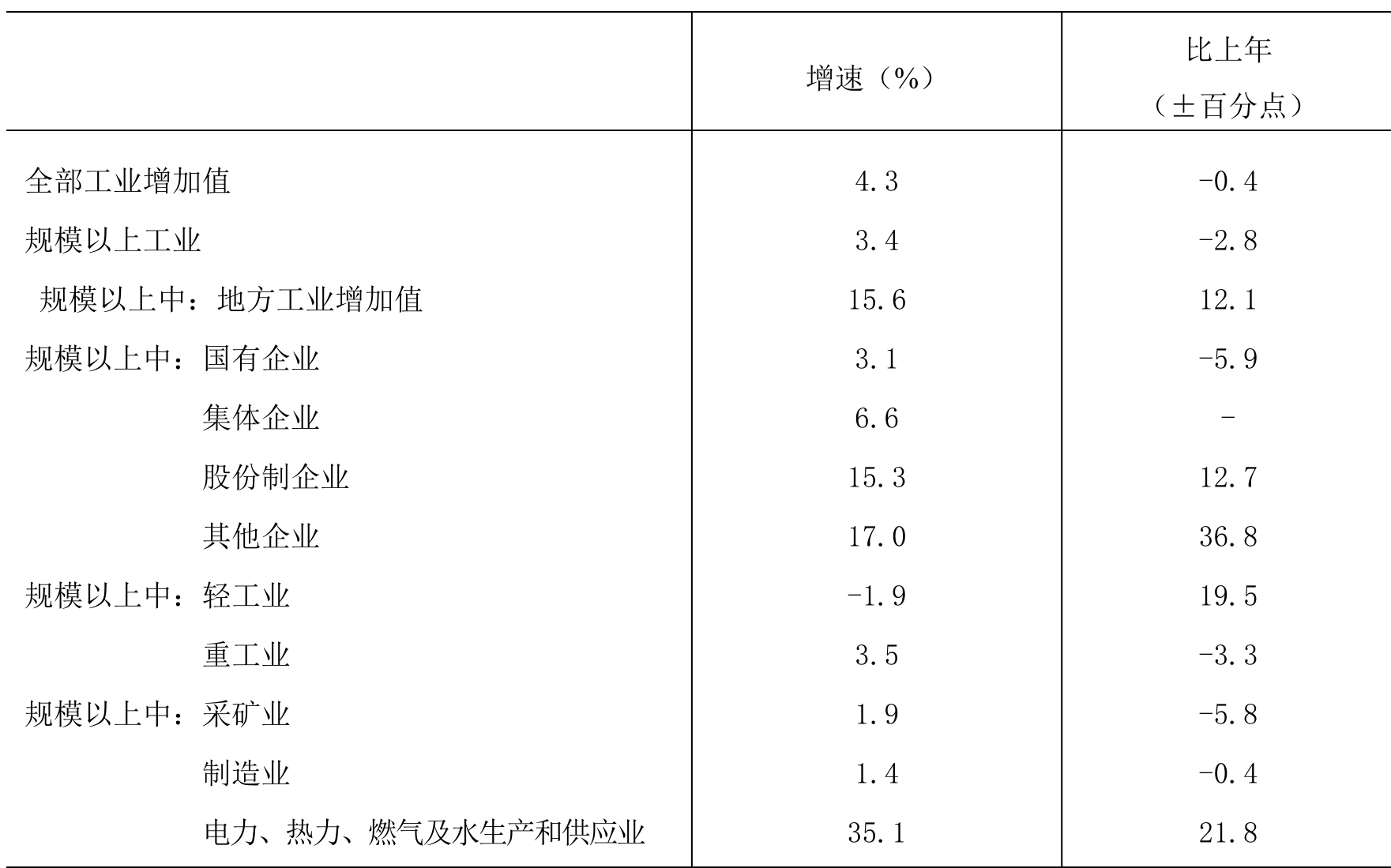table