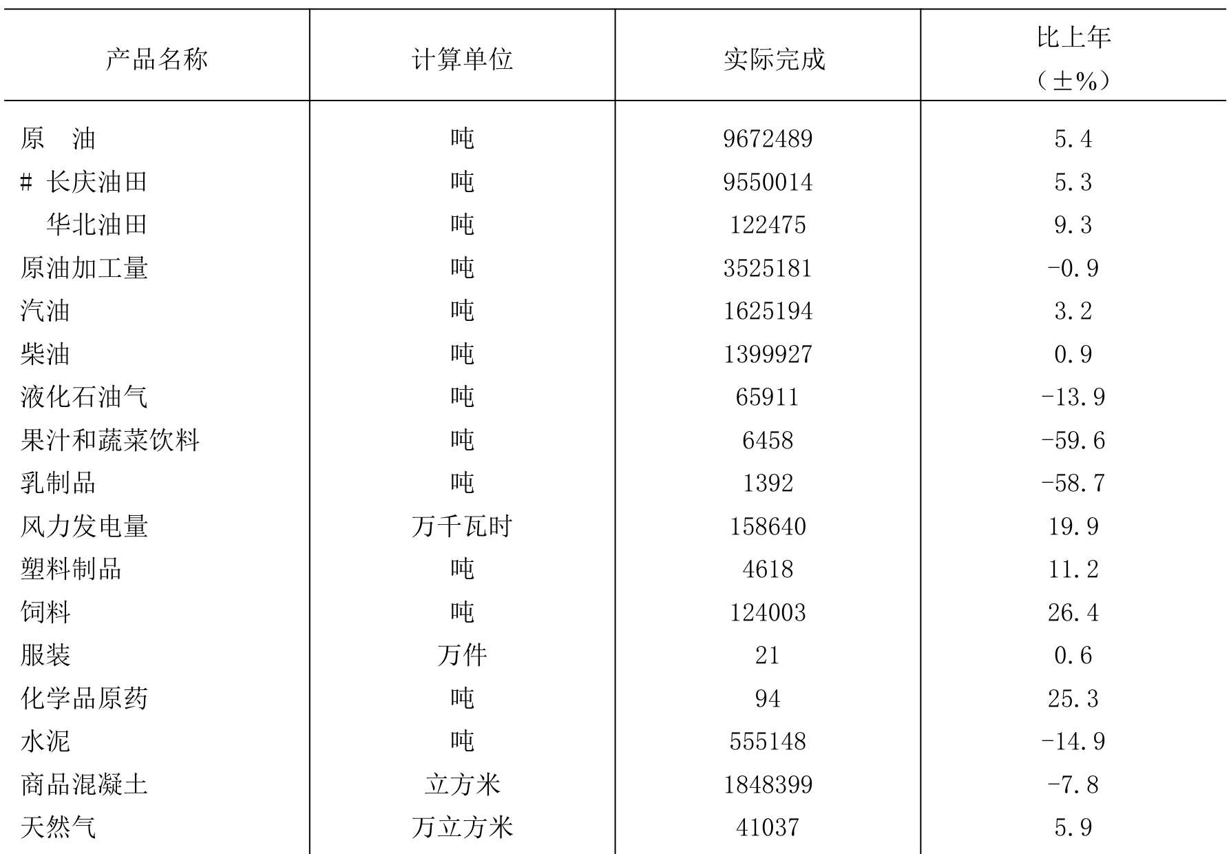 table