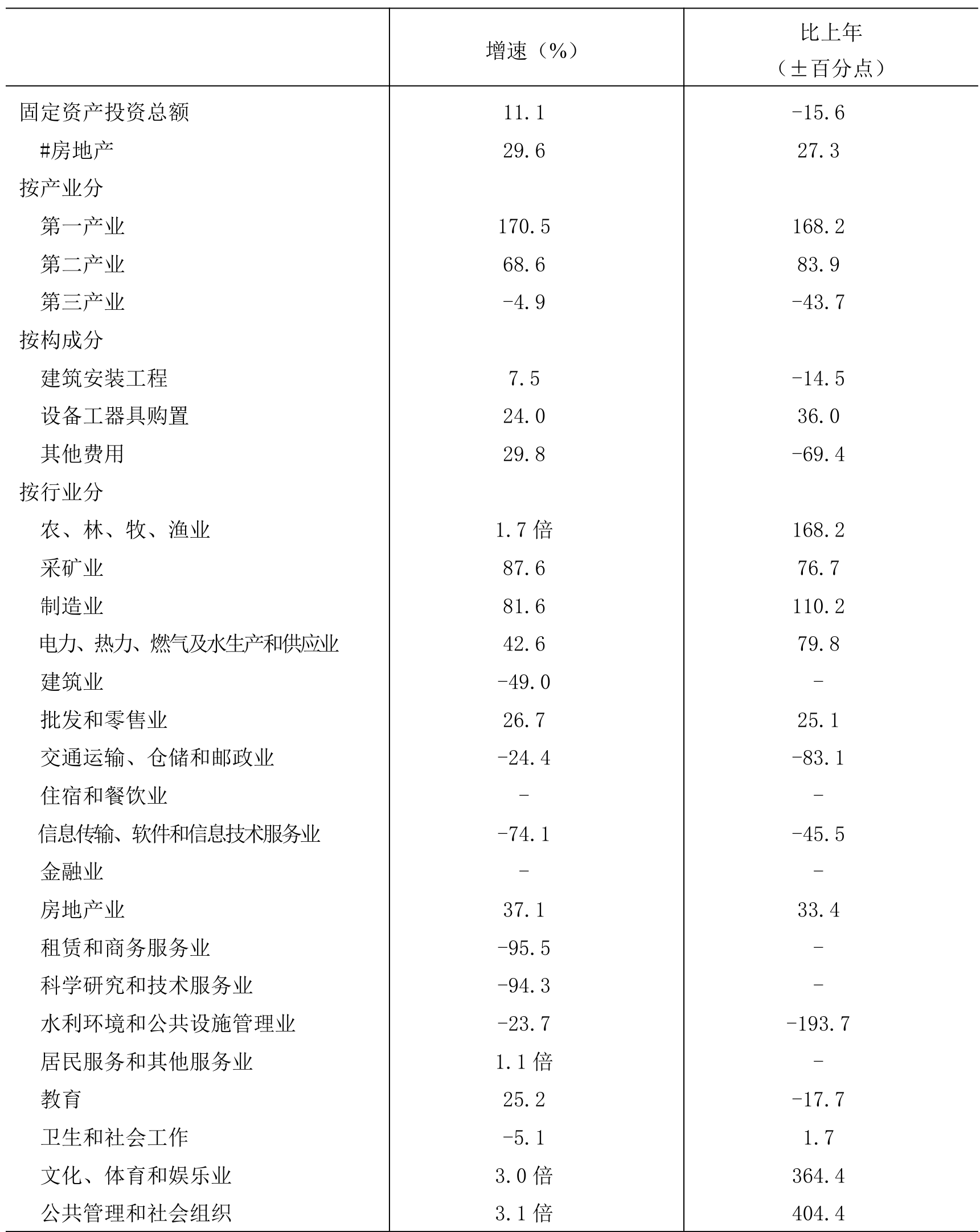 table
