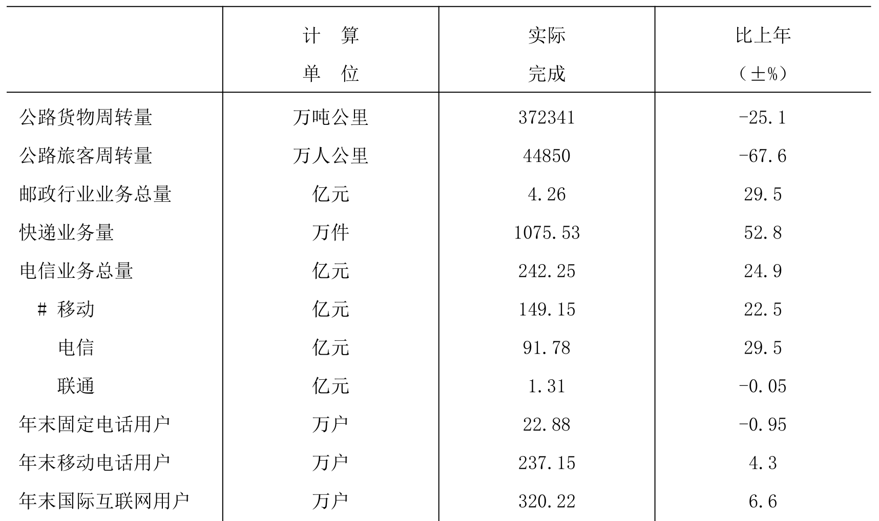 table