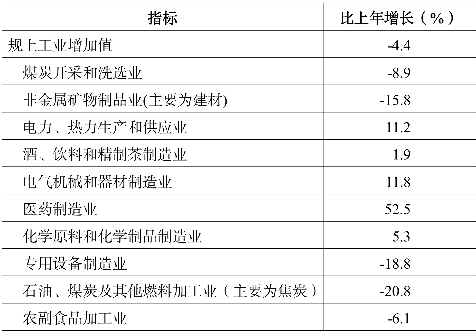 table