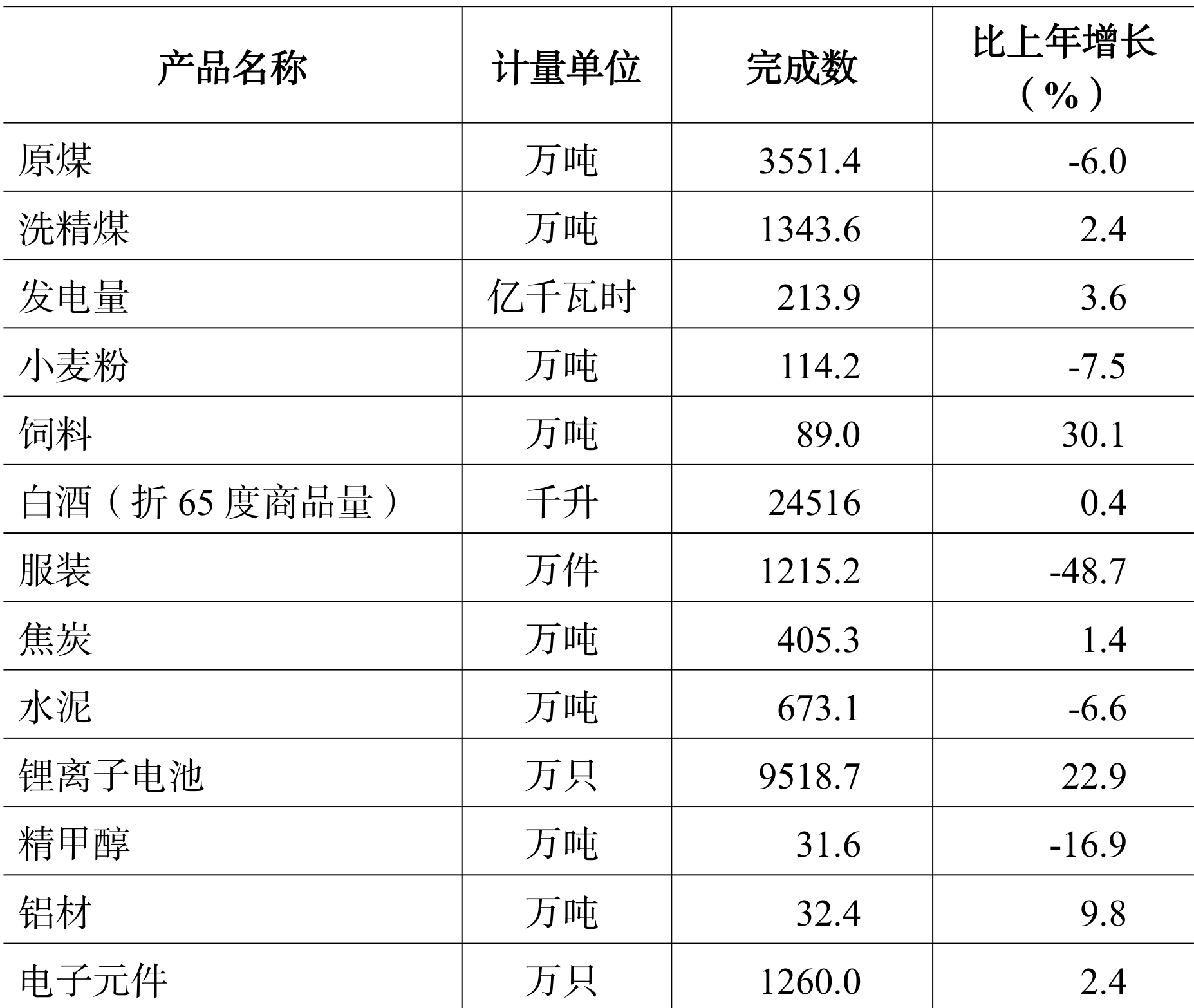 table