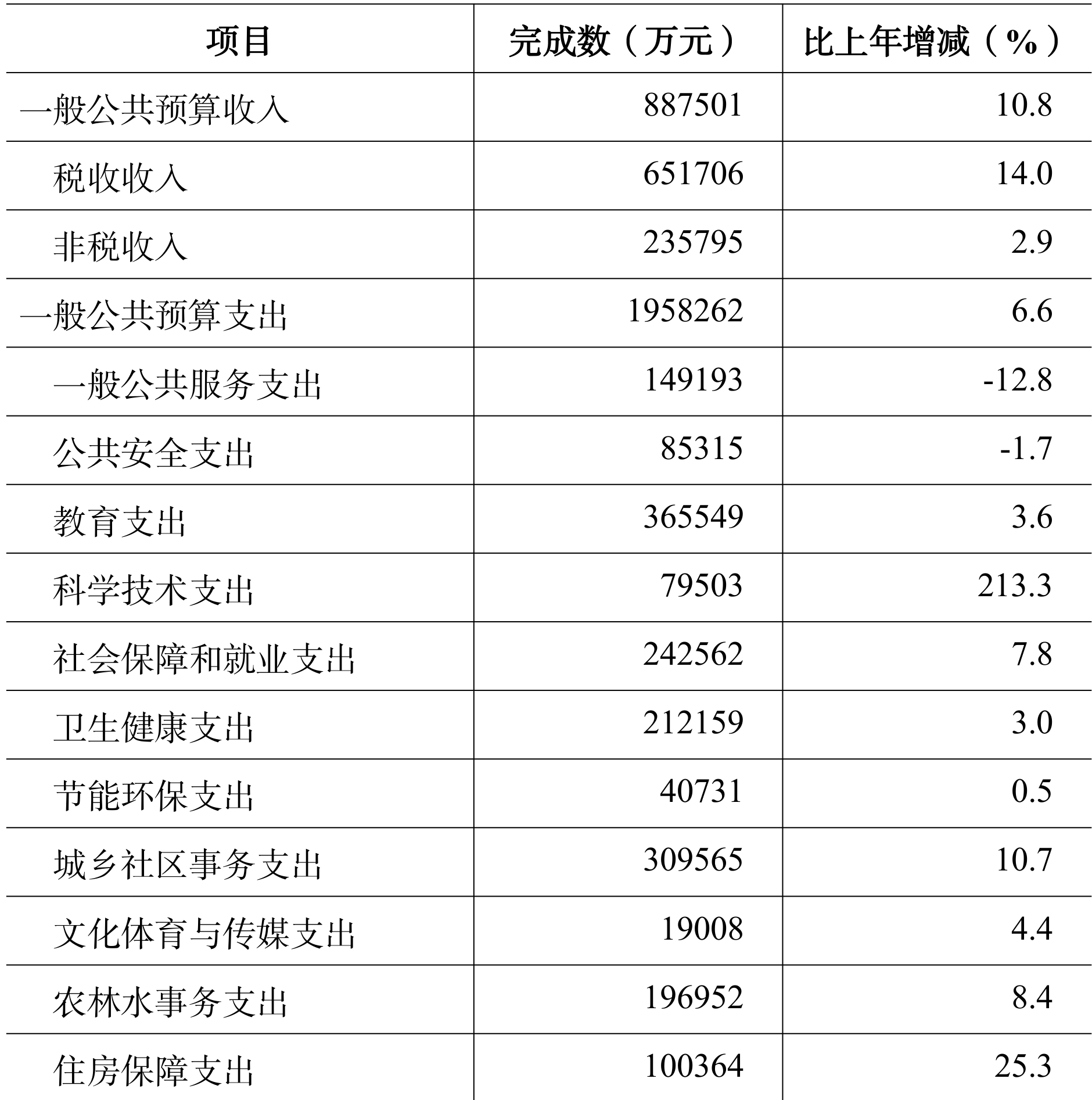 table