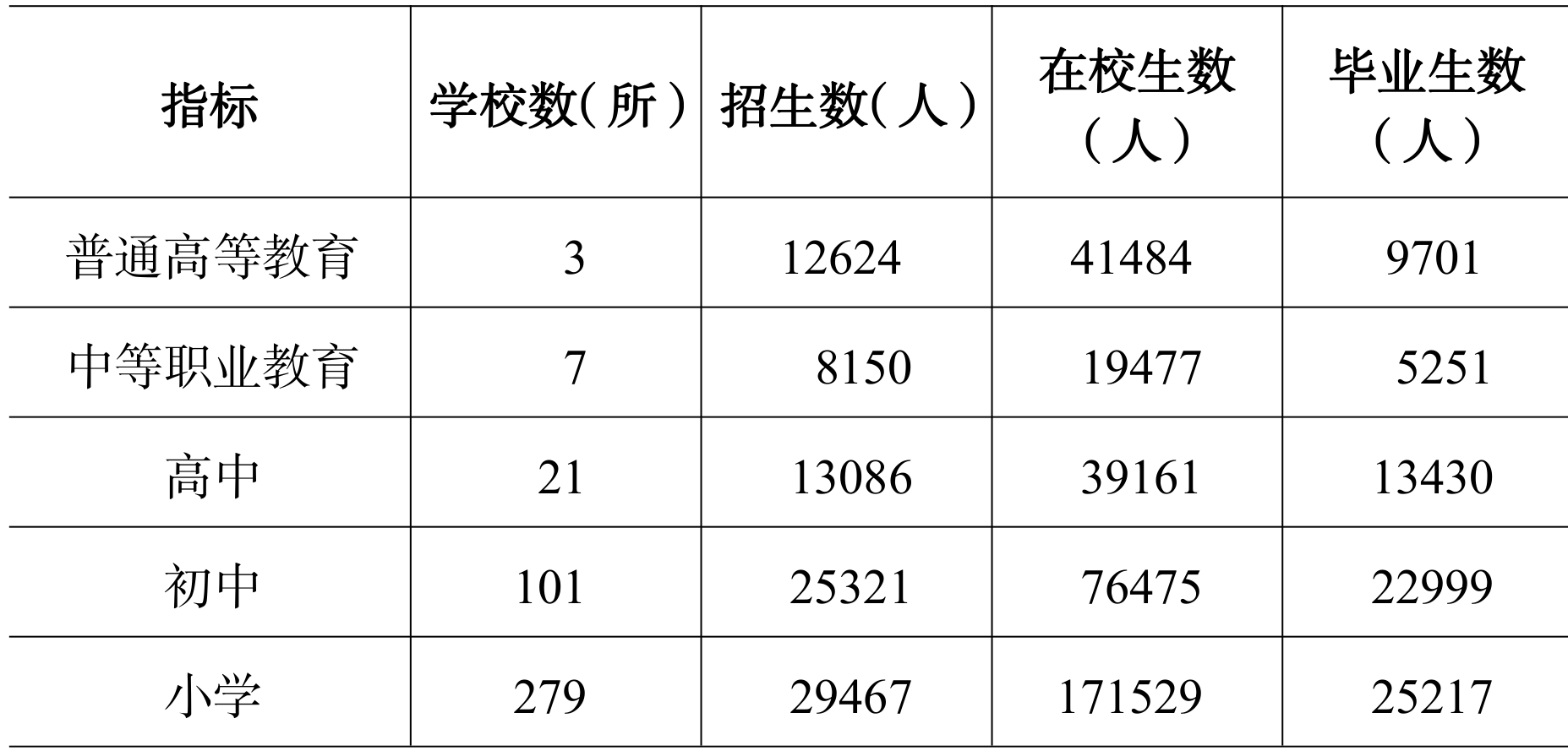 table