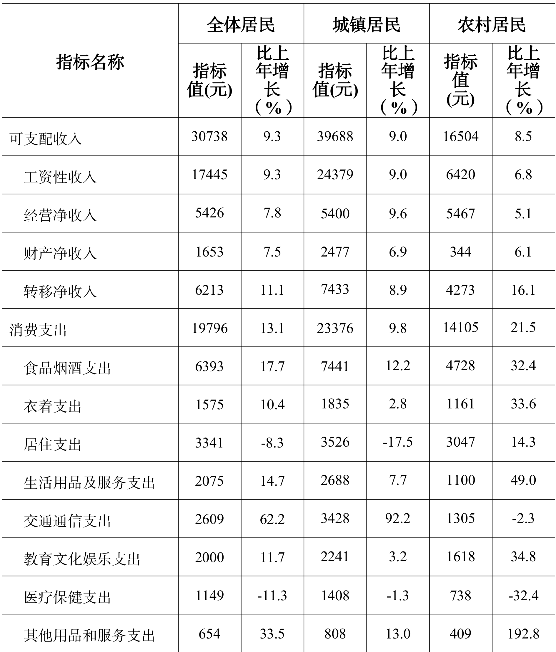 table