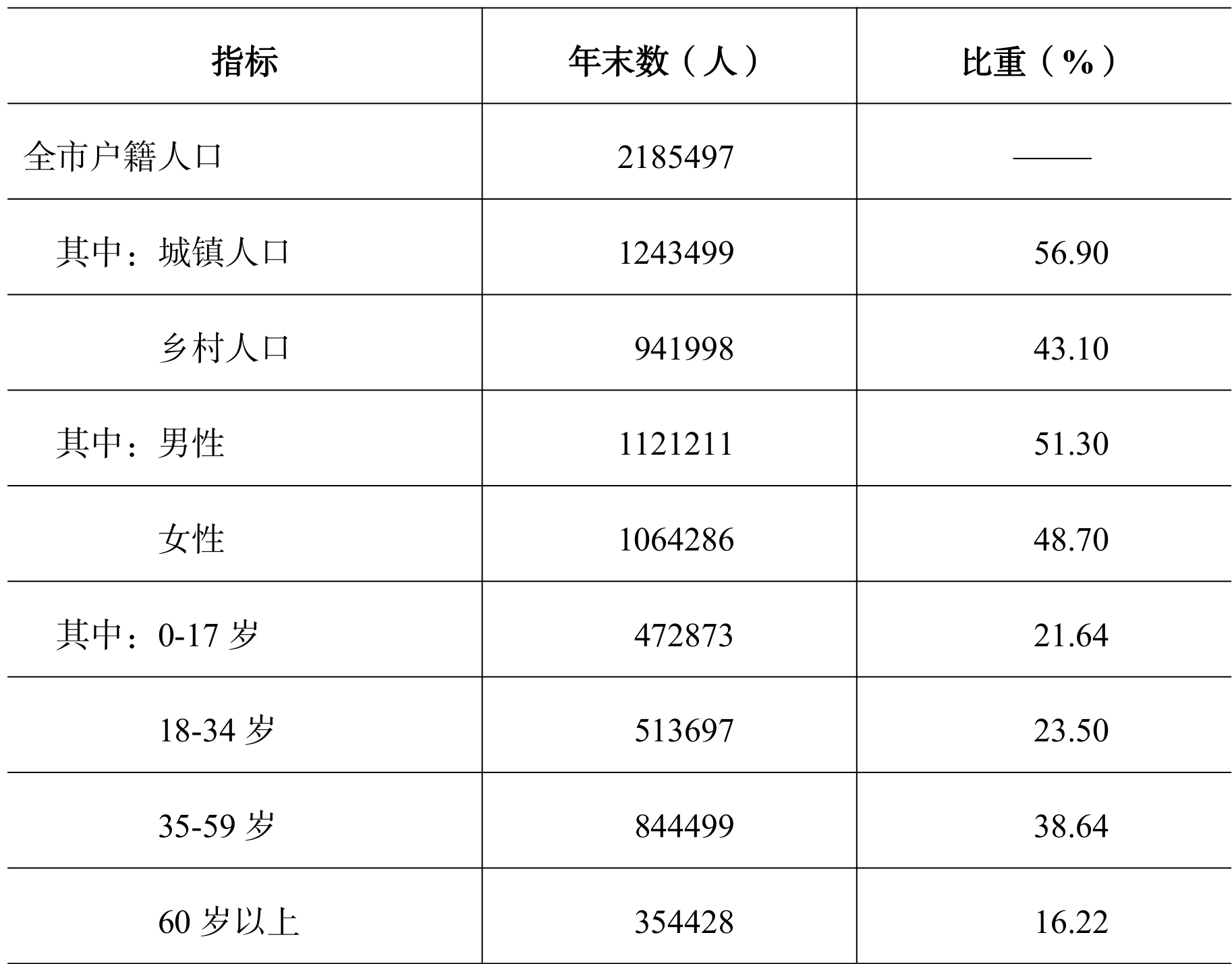 table