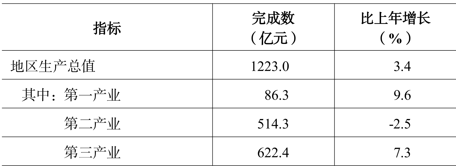 table