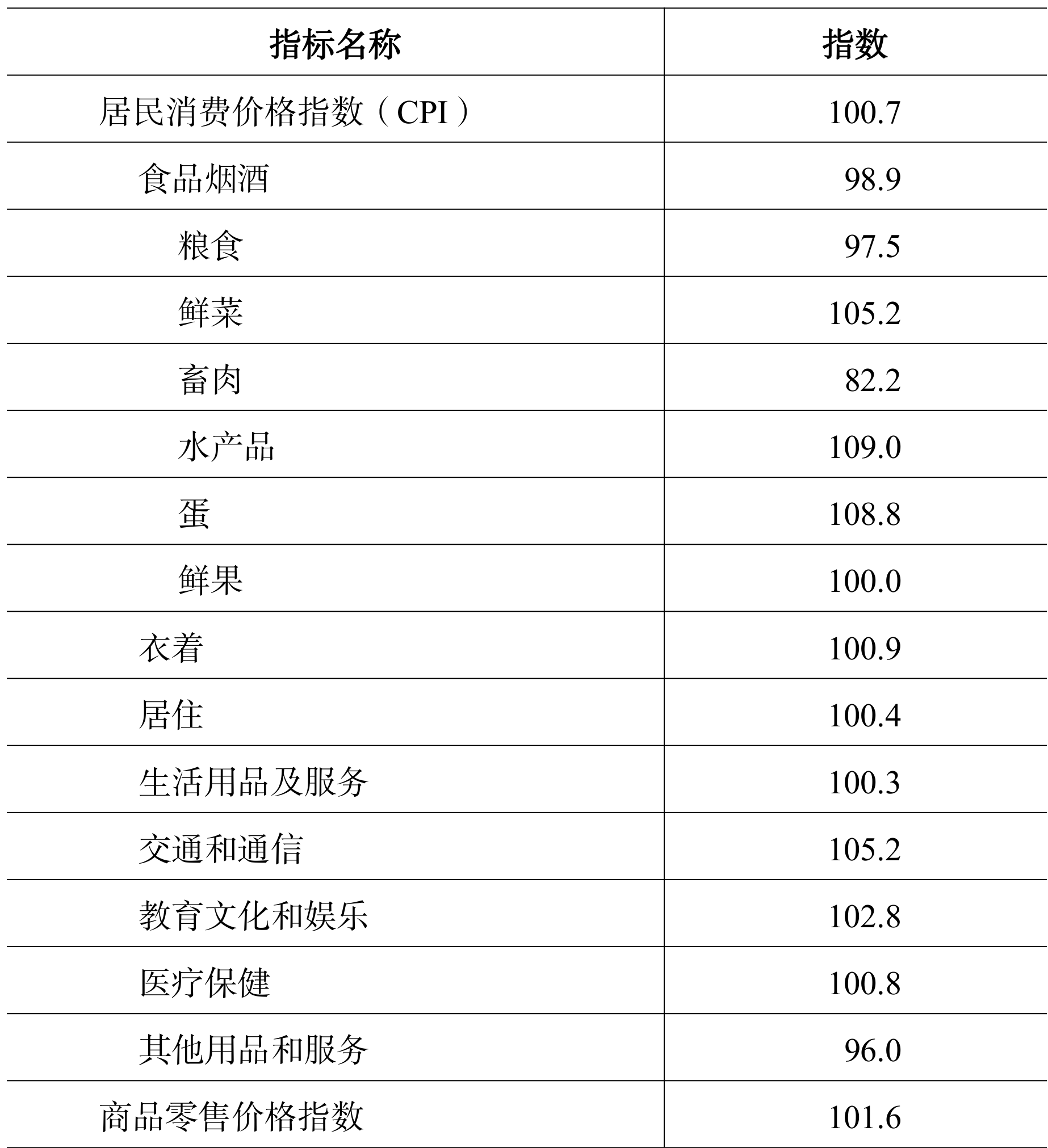 table