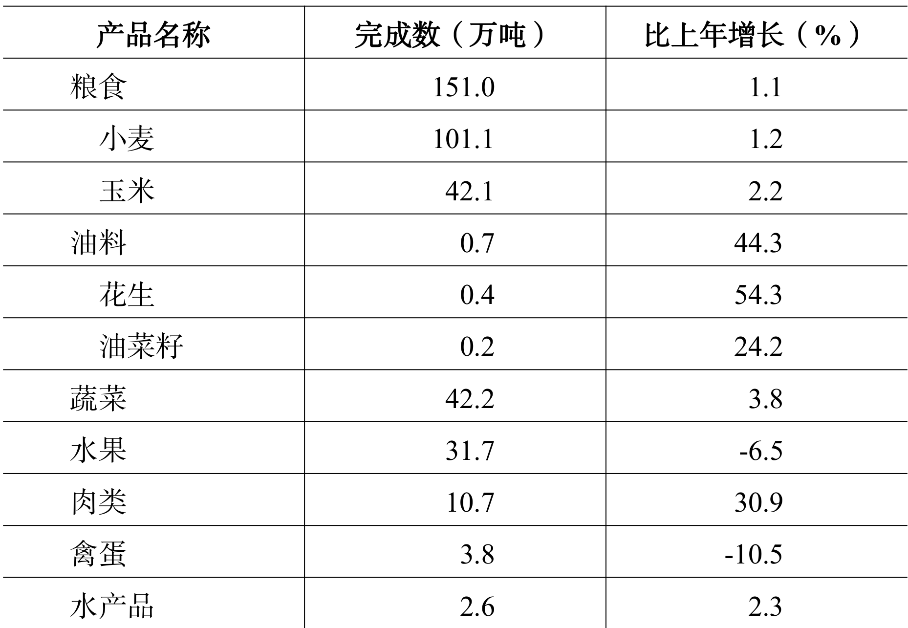 table