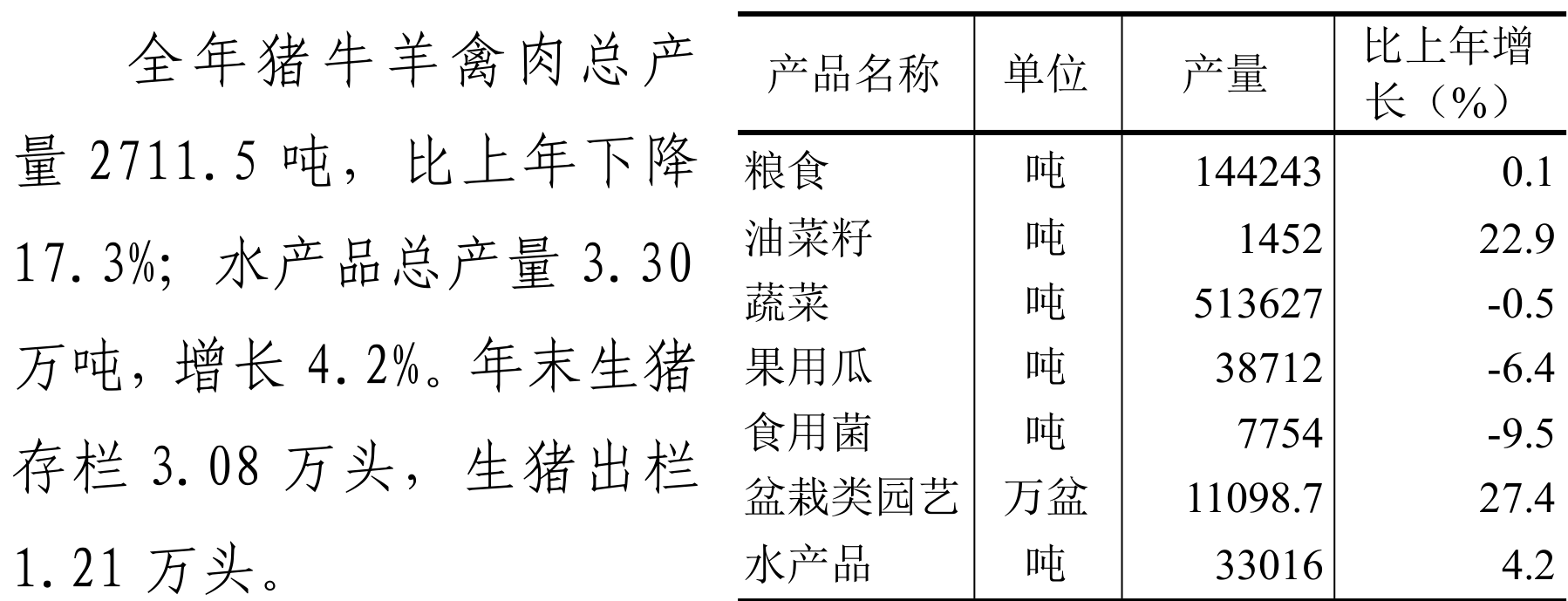 table