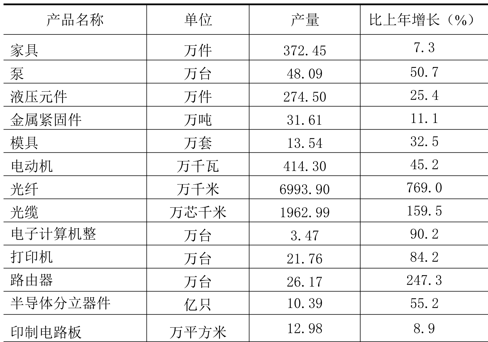table