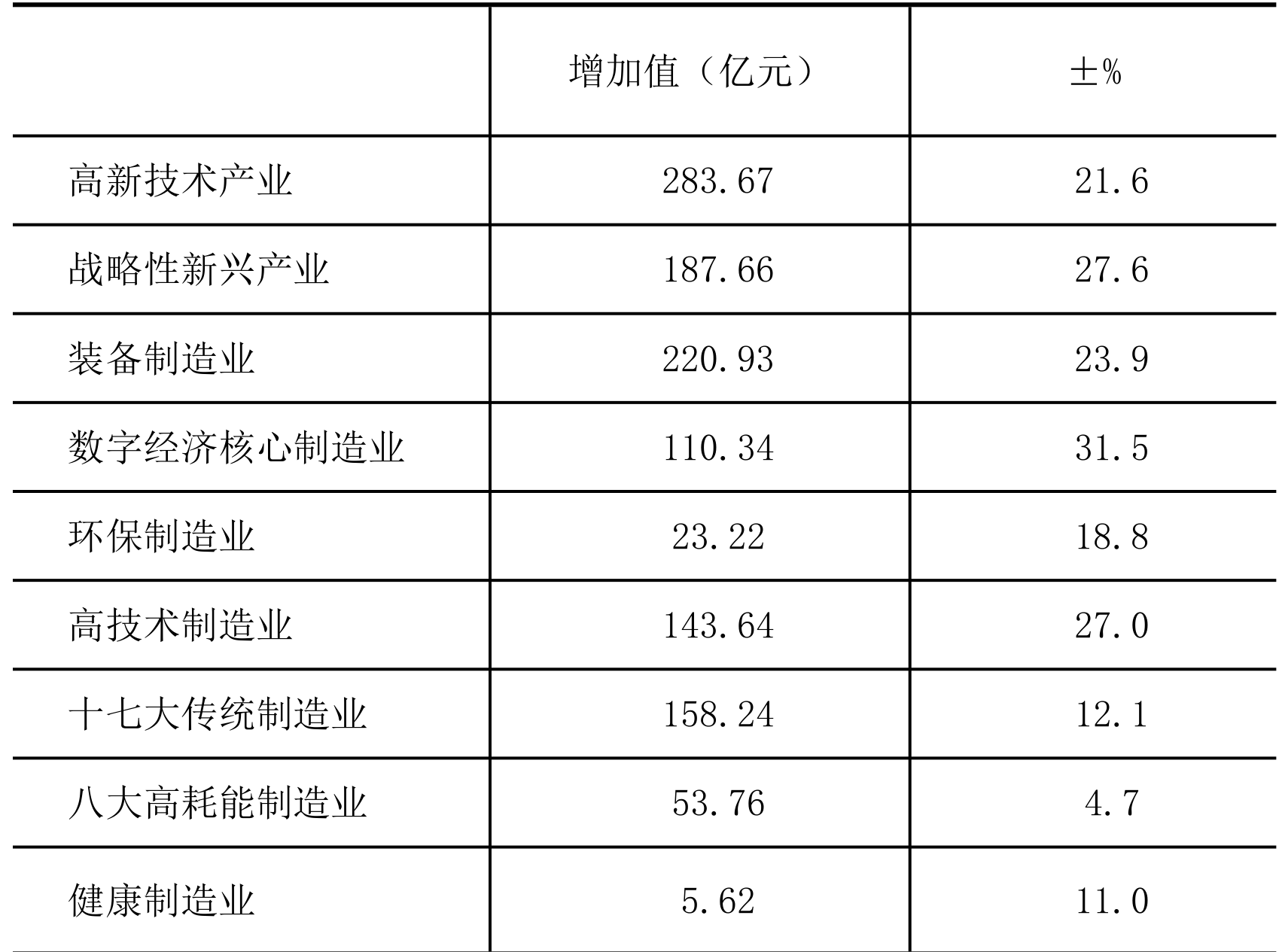 table