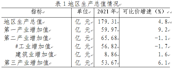 1649208918426519.png 公报2.png
