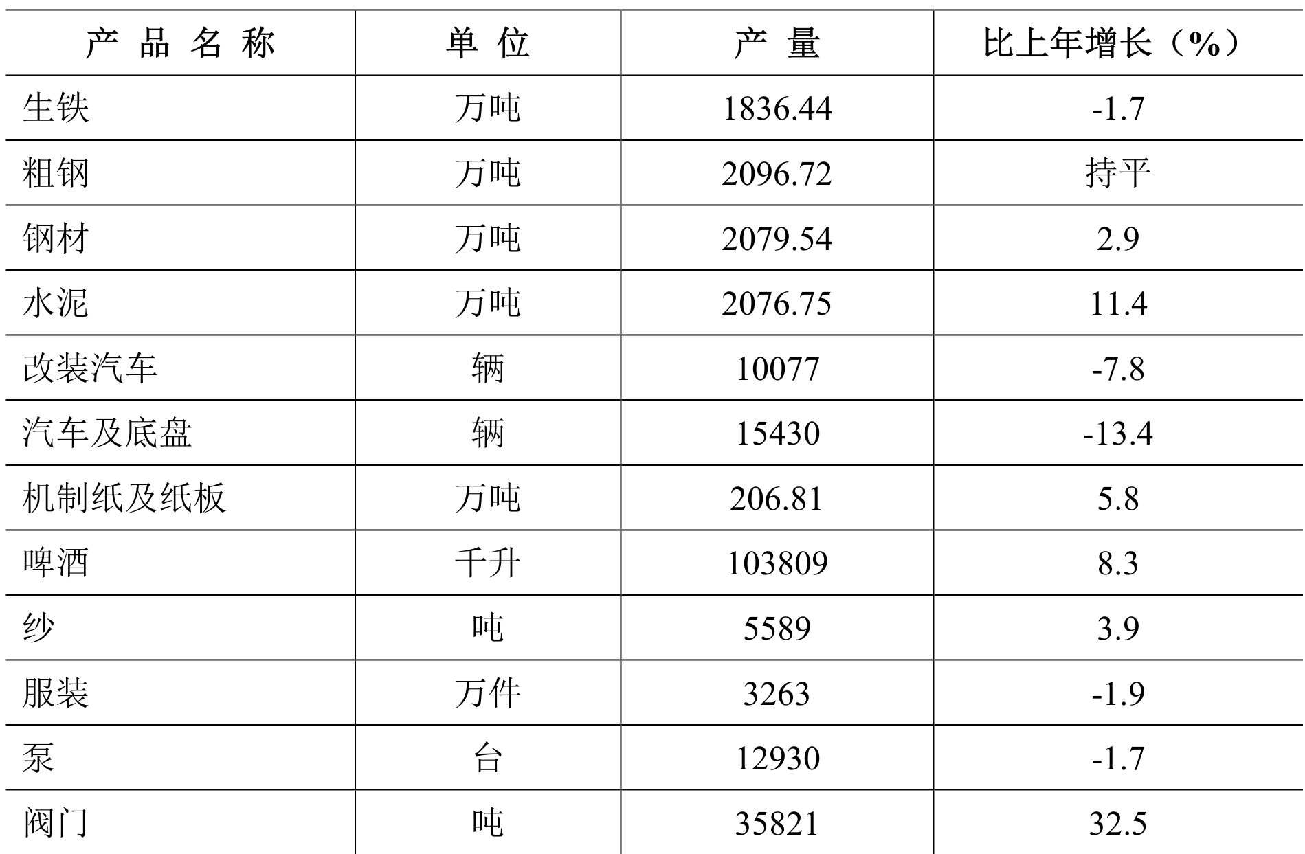 table