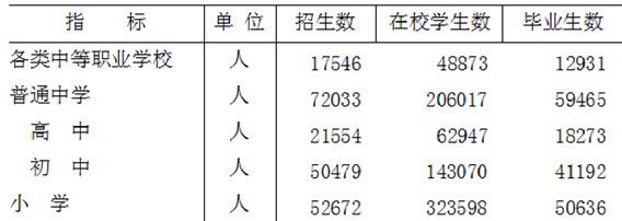 table